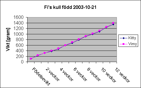 Fi's kull fdd 2003-10-21
